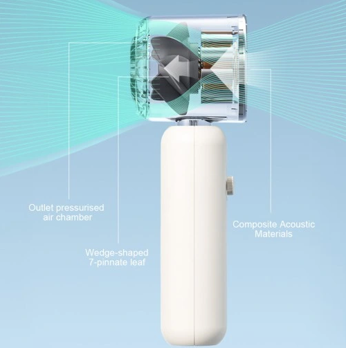 Przenośny Wiatraczek TURBO Z Displayem LED – elegancja, technologia i świeżość w Twojej dłoni!